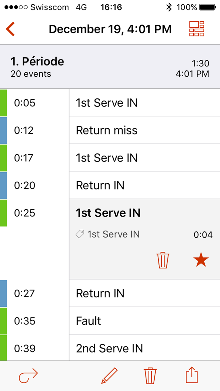 Dartfish EasyTag-Note