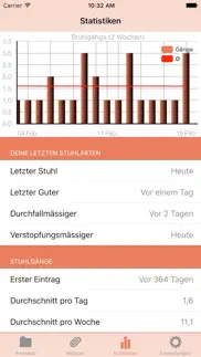 stuhlgang protokoll iphone bildschirmfoto 2