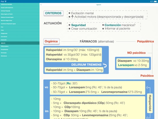 Screenshot #5 pour Urgencias Mayores