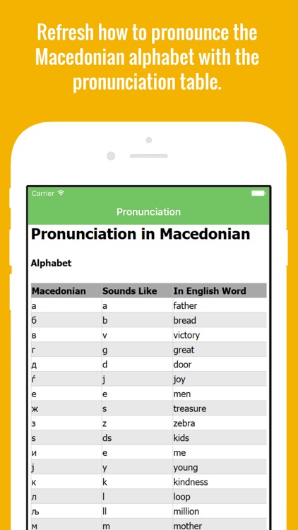Macedonian Flashcards with Pictures Lite