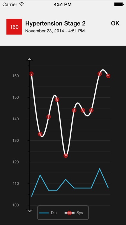 Blood Pressure & Pulse Diary