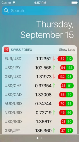 Swiss Forexのおすすめ画像4