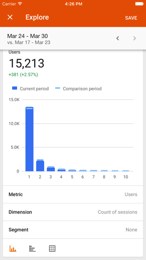 Google Analytics(圖2)-速報App