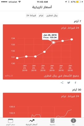 Gold Price in Qatar أسعار الذهب في قطر screenshot 2