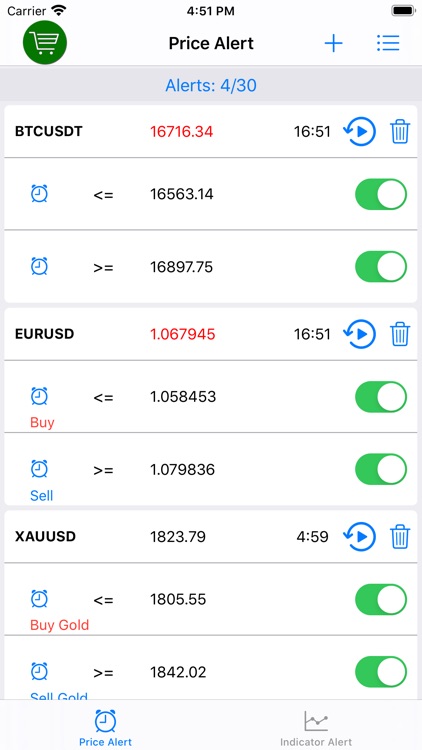 Forex Alerts & Crypto Alerts