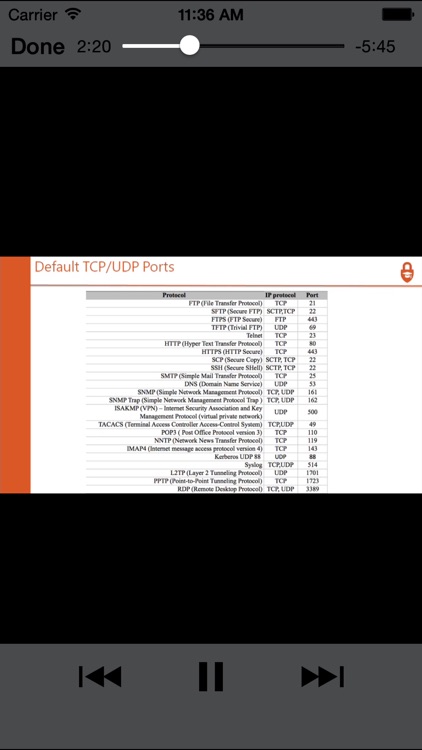 Learning NetworkPlus 2017