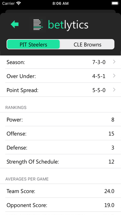 betlytics Screenshot