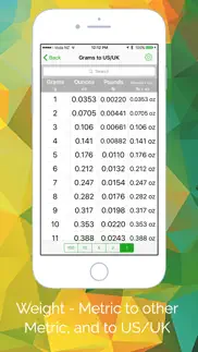 cooking converter - weights, volumes, temperatures iphone resimleri 2