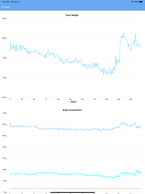 Screenshot #6 pour Health for Tanita