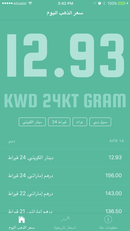 Gold Price in Kuwait أسعار الذهب في الكويت