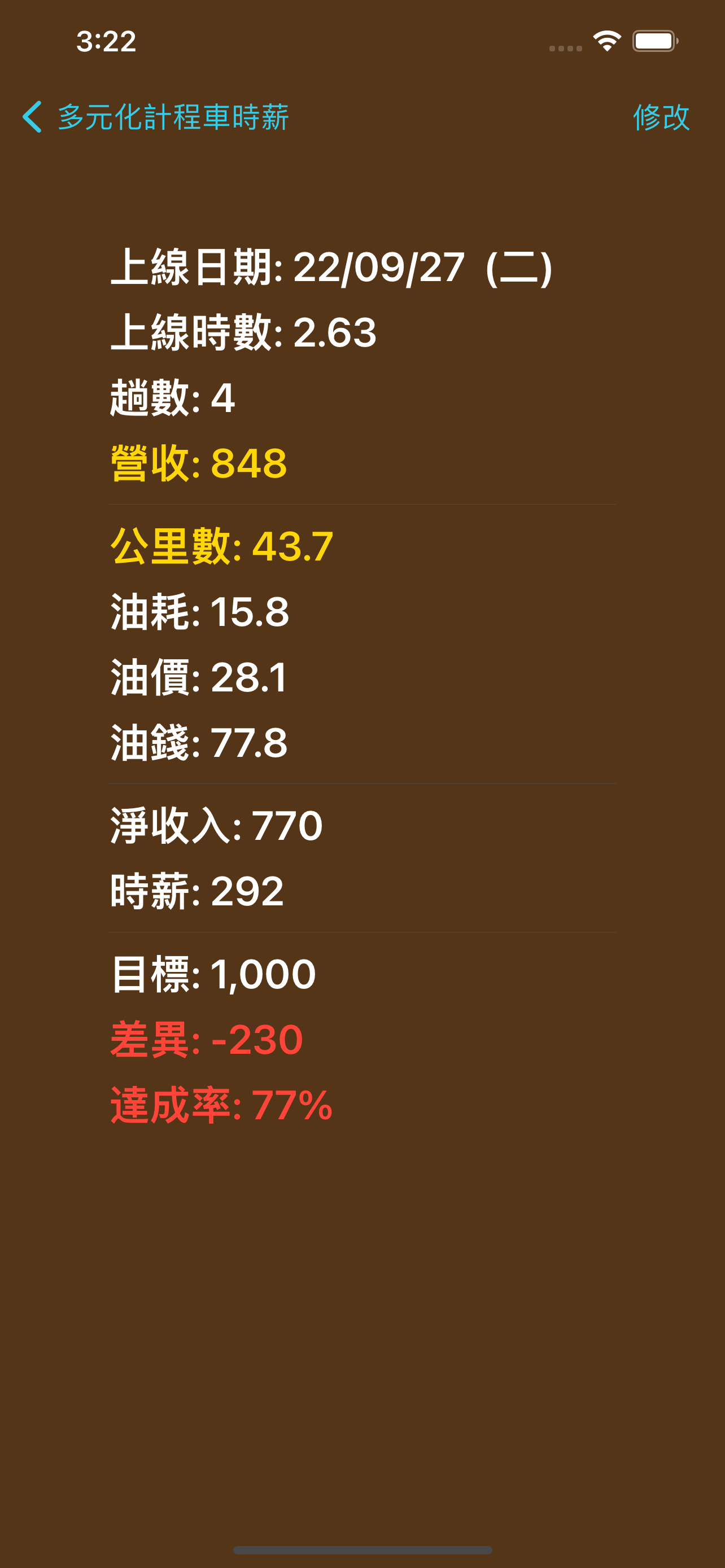 多元計程車時薪