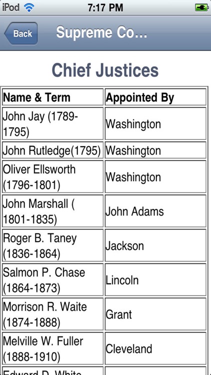 Presidents By the Number screenshot-3