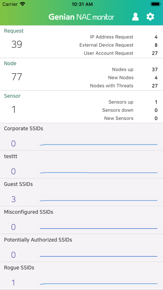 #3. Genian NAC Monitor (iOS) 게시자: GENIANS,INC.
