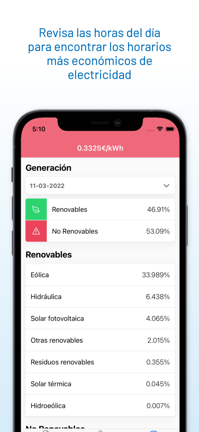 Precio Luz España - ahorraLuz