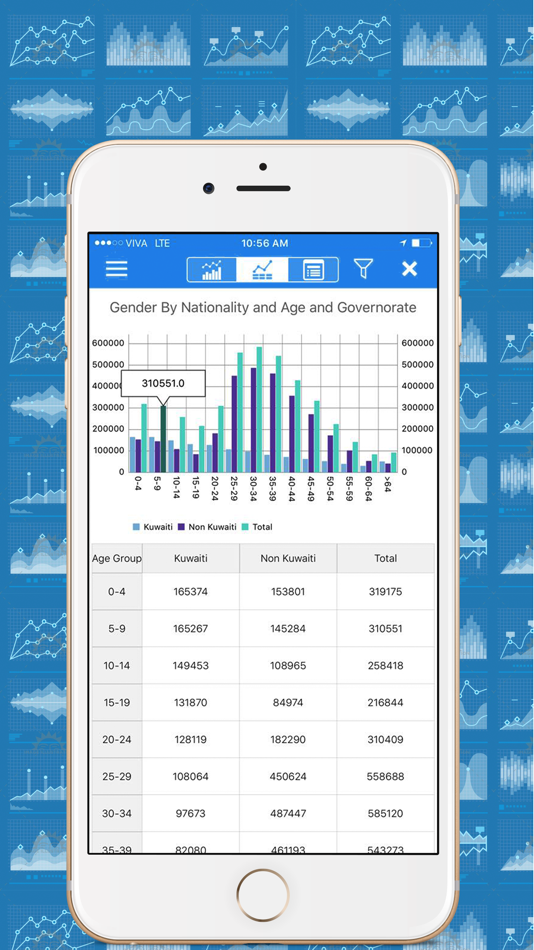 #2. Kuwait STAT (iOS) 由: Public Authority For Civil Information (PACI - Kuwait)