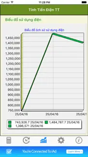 How to cancel & delete tinh tien dien 2017 1