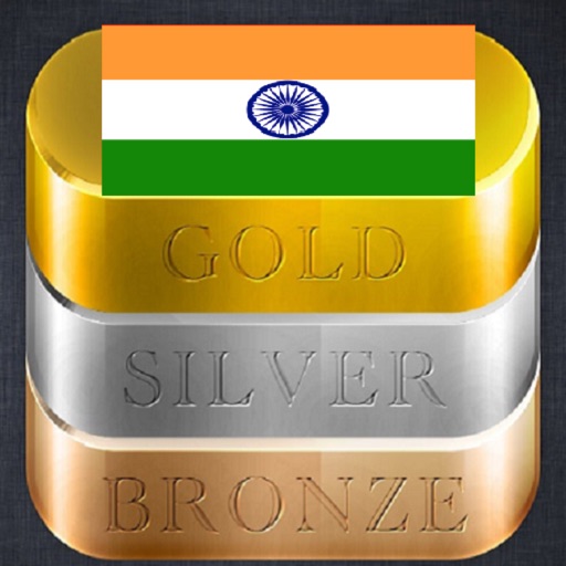 India Gold Price