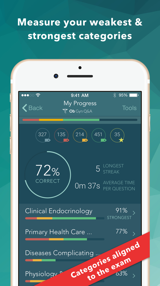 USMLE LANGE Q&A for Ob Gyn - 4.2.2 - (iOS)