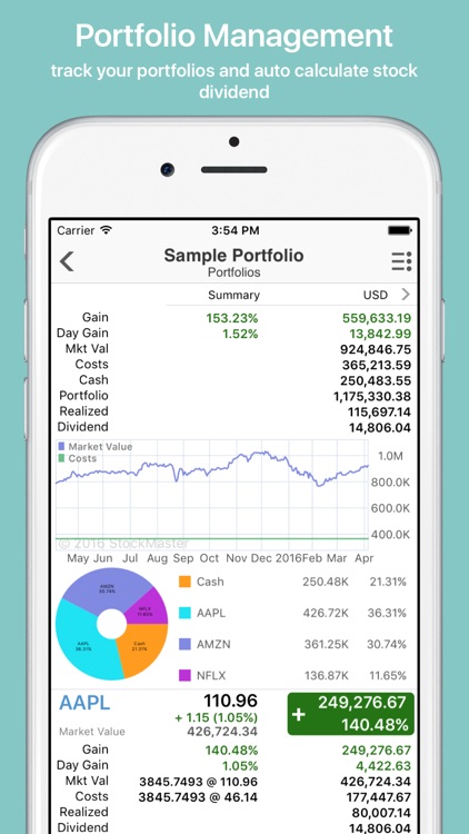 StockIdeal Pro: stocks market and stock options