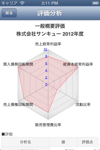 経営分析のおすすめ画像4