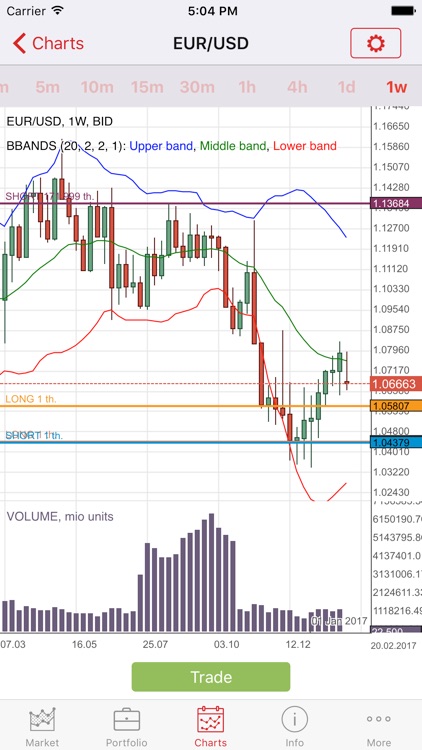 Tier1FX Trader screenshot-4