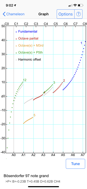 ‎CyberTuner Screenshot