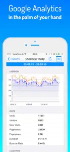 Analytics - Website stats screenshot #2 for iPhone
