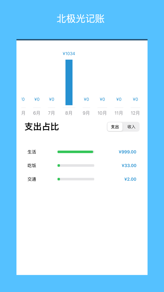 #3. 北极光记账 (iOS) 由: 成林 沈