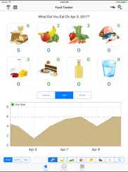 foodtrackerpro - daily food eating log ipad images 1