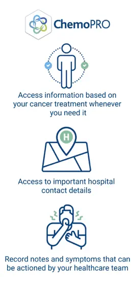 Game screenshot ChemoPRO mod apk