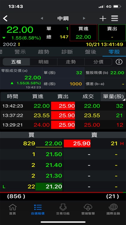 康和證券「康和掌先機」