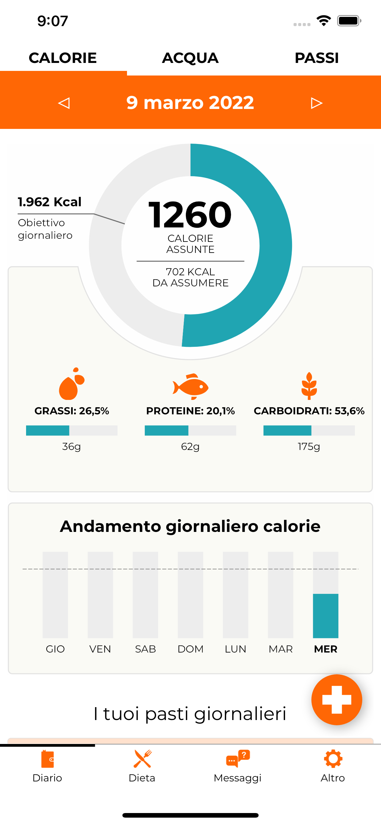 Metadieta MyDiet