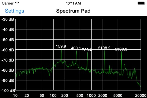 Audio Spectrum Analyzerのおすすめ画像2