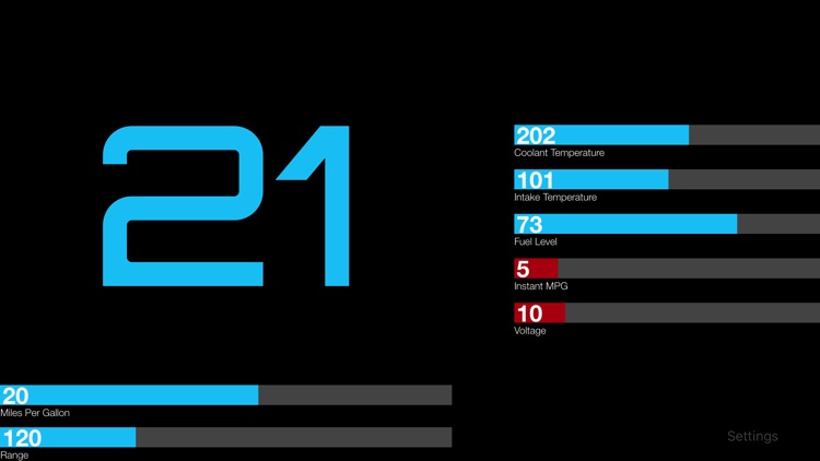 RPEDash: Digital Dashboard