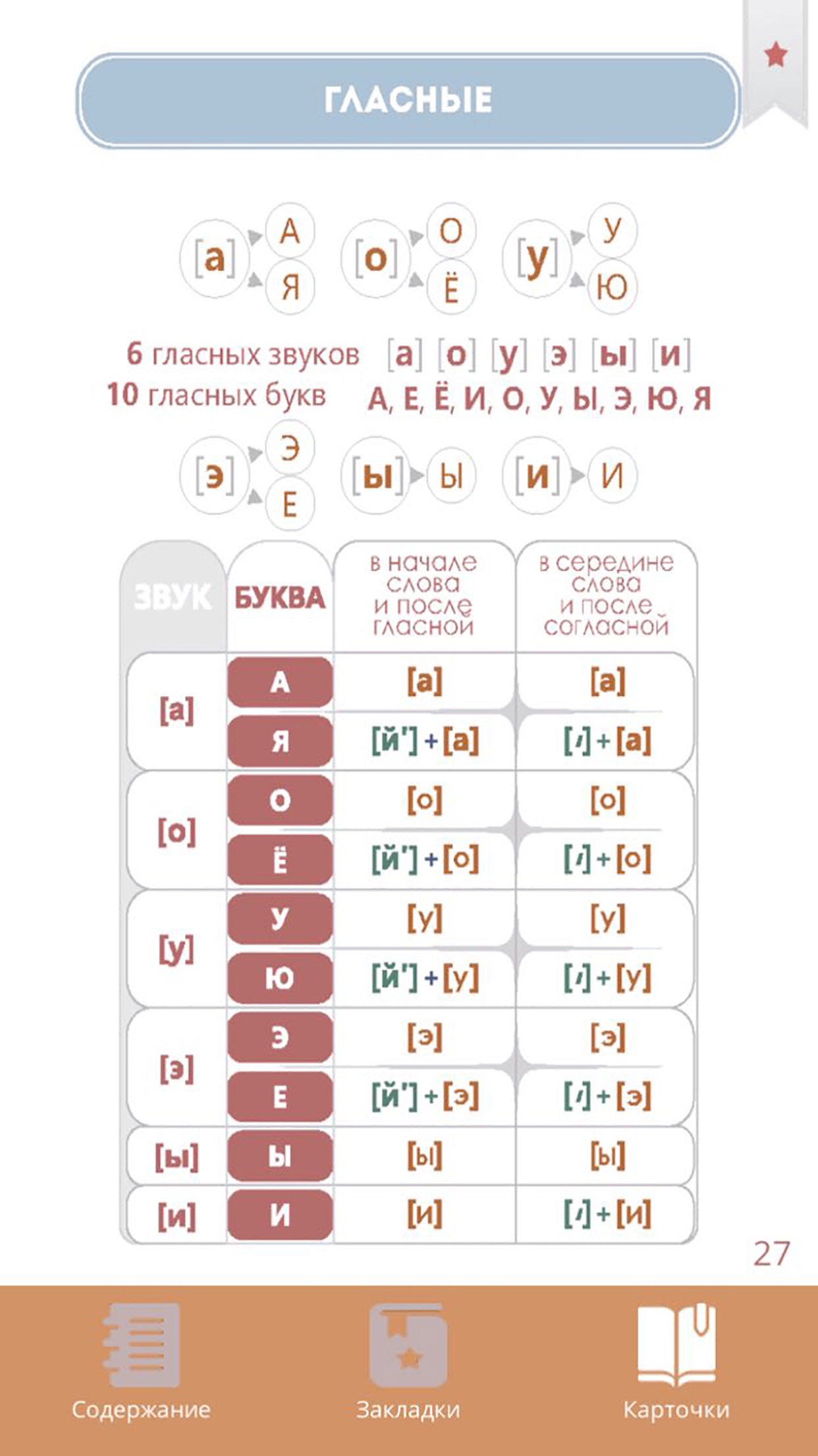 Screenshot 2 of Карточки - Помогалки