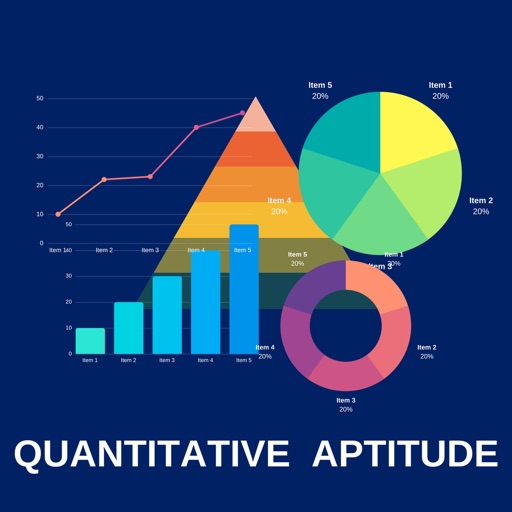Quantitative Aptitude Solved Practice Mock Tests icon
