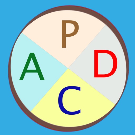 PDCA Cycle