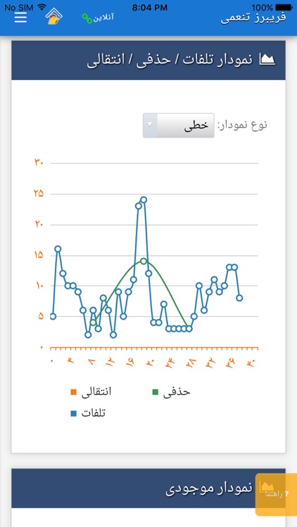 پاگ، پایش اطلاعات گله های مرغ گوشتی