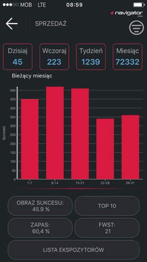 Navigator View(圖1)-速報App