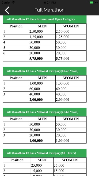 Vadodara International Marathon screenshot-4