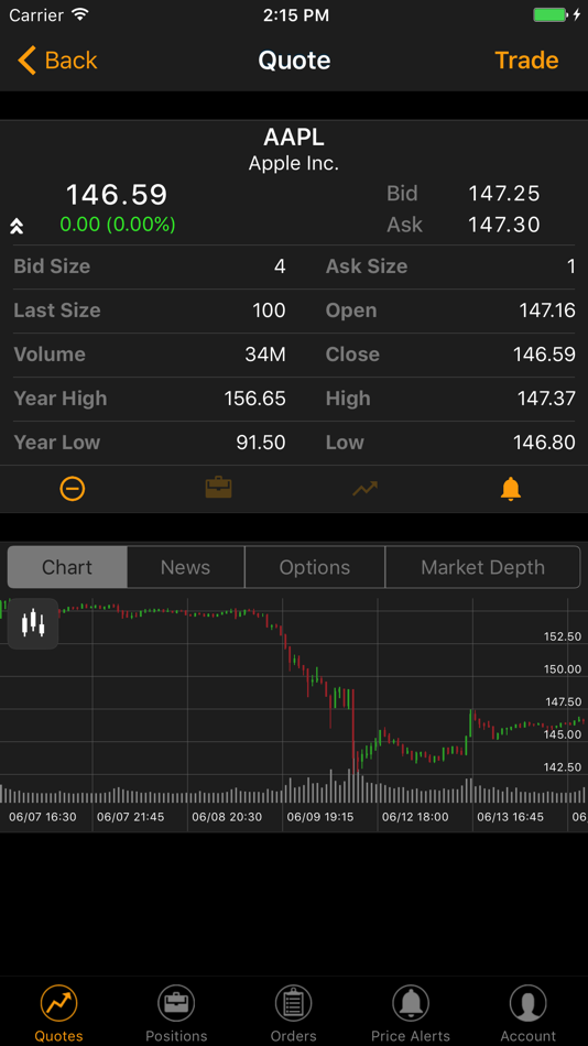 #2. ETNA Trader (iOS) Podle: ETNA Software Corp