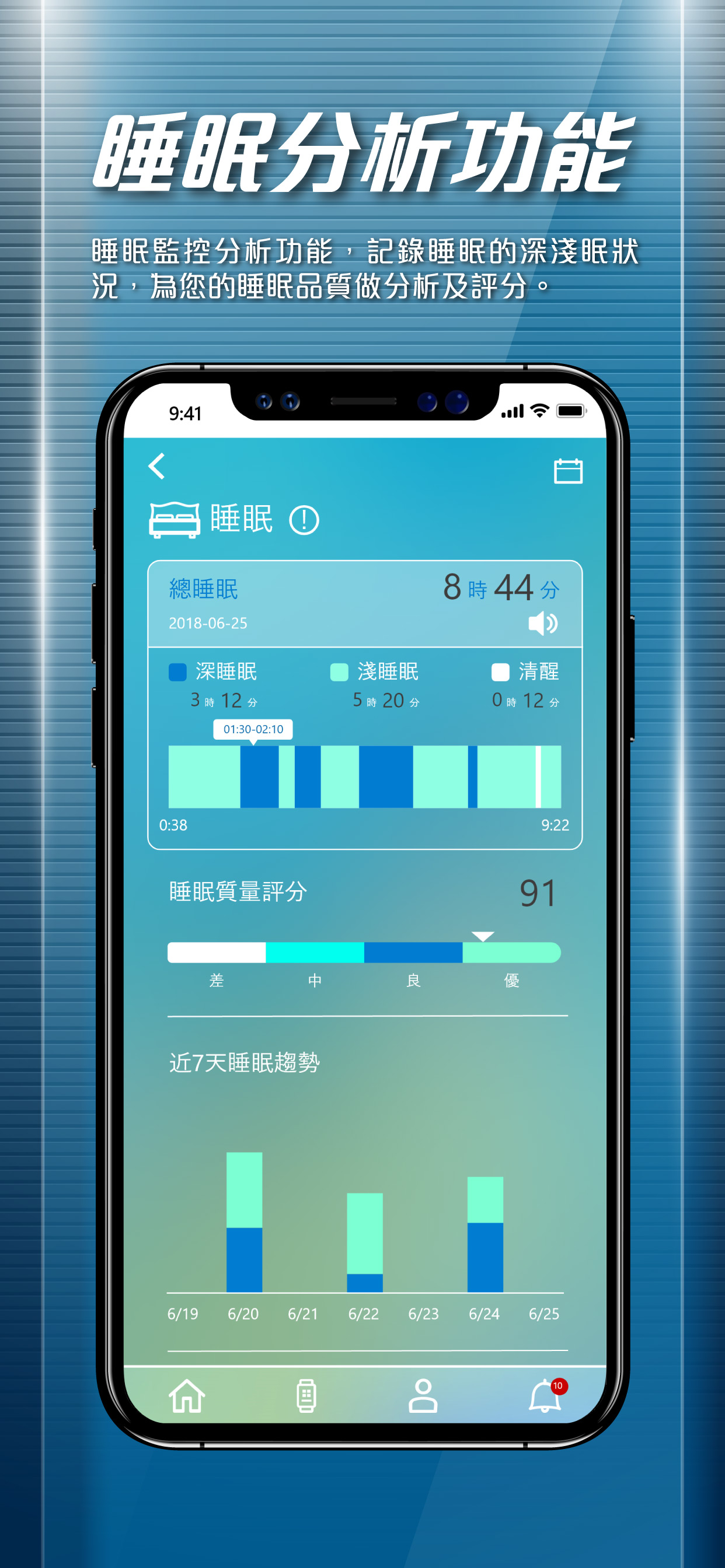 17GoFit
