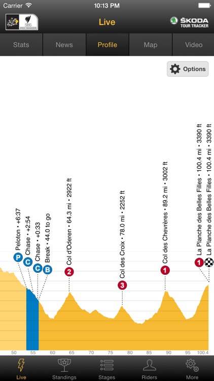 ŠKODA Tour Tracker 2017 By SBS