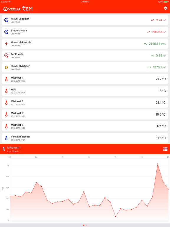 Screenshot #5 pour Veolia CEM
