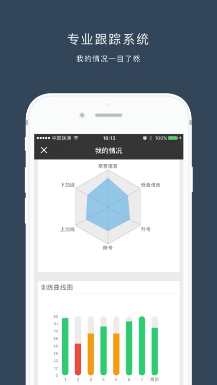 StaffTraining - Notation sight