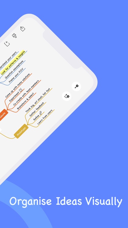 Mind Map - HoodleMind