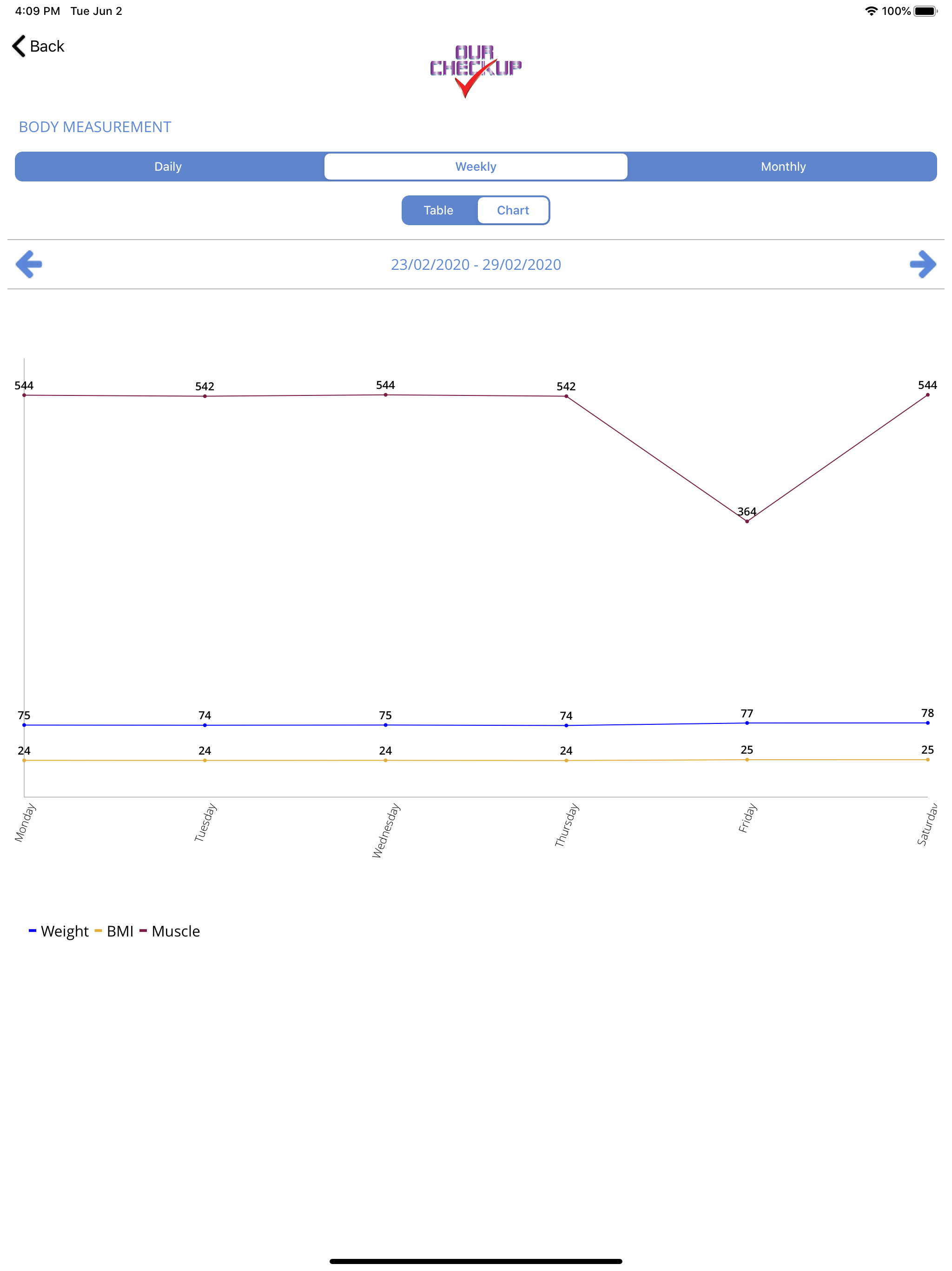 Ourcheckup App screenshot 8