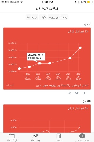 Gold Price in Pakistan پاکستان میں سونے کی قیمت screenshot 2