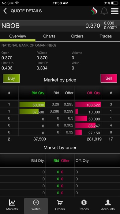 NBO MarketZone Screenshot