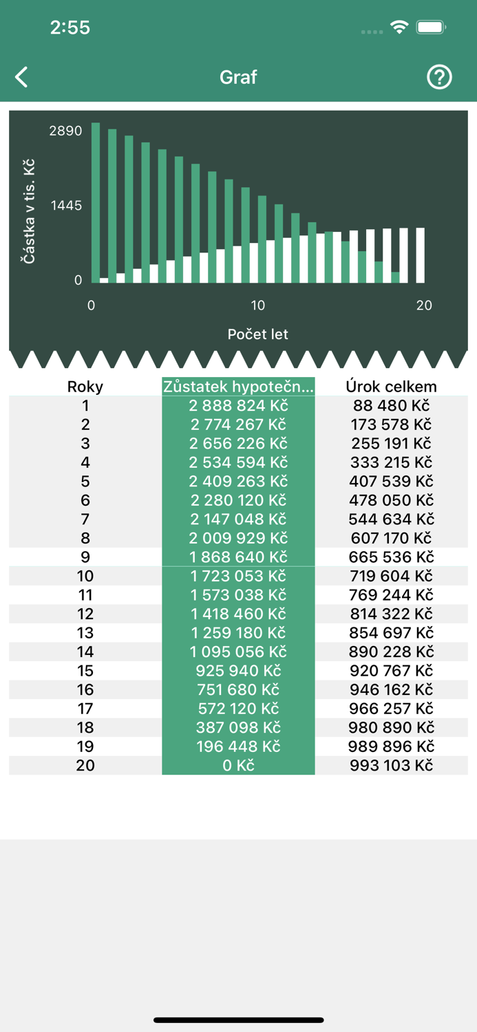 Finanční kalkulačky